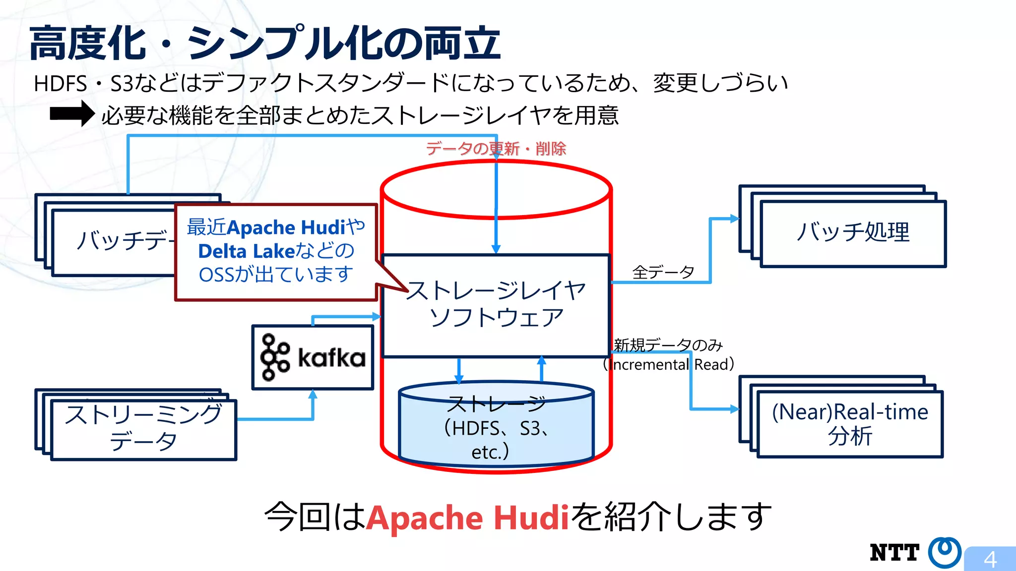HDFS・S3などはデファクトスタンダードになっているため、変更しづらい 必要な機能を全部まとめたストレージレイヤを用意 4 高度化・シンプル化の両立 今回はApache Hudiを紹介します バッチデータ ストリーミング データ (Near)Real-time 分析 バッチ処理 新規データのみ （Incremental Read） 全データ ストリーミング データ ストリーミング データ バッチデータ バッチデータ バッチ処理 バッチ処理 (Near)Real-time 分析 (Near)Real-time 分析 データの更新・削除 ストレージ （HDFS、S3、 etc.） ストレージレイヤ ソフトウェア 最近Apache Hudiや Delta Lakeなどの OSSが出ています 