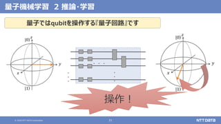 © 2020 NTT DATA Corporation 21
量子機械学習 2 推論・学習
・
・
・
・
・
・
・
・
・
量子ではqubitを操作する『量子回路』です
操作！
 