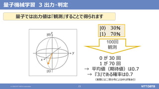 © 2020 NTT DATA Corporation 23
量子機械学習 3 出力・判定
量子では出力値は『観測』することで得られます
 