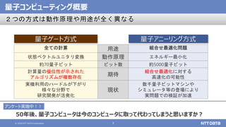 © 2020 NTT DATA Corporation 3
量子コンピューティング概要
量子ゲート方式 量子アニーリング方式
全ての計算 用途 組合せ最適化問題
状態ベクトルユニタリ変換 動作原理 エネルギー最小化
約70量子ビット ビット数 約5000量子ビット
計算量の優位性が示された
アルゴリズムが複数存在
期待
組合せ最適化に対する
高速化の可能性
実機利用のハードルが下がり
様々な分野で
研究開発が活発化
現状
数千量子ビットマシンや
シミュレータ等の登場により
実問題での検証が加速
アンケート実施中！！
50年後、量子コンピュータは今のコンピュータに取って代わってしまうと思いますか？
２つの方式は動作原理や用途が全く異なる
 