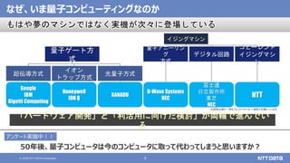 © 2020 NTT DATA Corporation 4
なぜ、いま量子コンピューティングなのか
量子アニーリン
グ
方式
量子ゲート方
式
「ハードウェア開発」と「利活用に向けた検討」が両輪で進んでい
る
もはや夢のマシンではなく実機が次々に登場している
アンケート実施中！！
50年後、量子コンピュータは今のコンピュータに取って代わってしまうと思いますか？
D-Wave Systems
NEC
超伝導方式
イオン
トラップ方式
光量子方式
Google
IBM
Rigetti Computing
Honeywell
ION Q
XANADU
※開発企業の一部をアルファベット/五十音順で記載しています。
イジングマシン
コヒーレント
イジングマシ
ン
デジタル回路
富士通
日立製作所
東芝
NEC
NTT
 