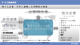 © 2020 NTT DATA Corporation 7
サービス実施体制
様々な企業・大学と連携し応用開拓を推進
--------------
（量子アニーリング等）
• ＮＴＴ
• Ｄ-ＷａｖｅＳｙｓｔｅ
• 日立製作所
• 富士通
• 東芝
• NEC
（量子ゲート方式）
・日本ＩＢＭ
量子コンピュータ/
次世代アーキテクチャ・ラボ
--------------
• NTTDATAEMEA
• ＤｅｅｐＴｅｋ*
• ＡｌｇｏＡｎａｌｙｔｉｃｓ**
*： AI医療画像診断ソリューションなどのAIサービス・ソリューションを提供するスタートアップ。NTTデータが少額出資にて関係強
化を図っている
**：データサイエンスに強みをもつスタートアップ。銀行などの金融業界を中心に、AIプラットフォームを展開。 DeepTek社の関連会社
 