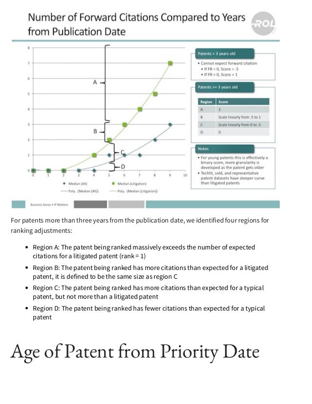 Finding the Best Patents Forward Citation Analysis Still Finding the Best Patents Forward Citation Analysis Still