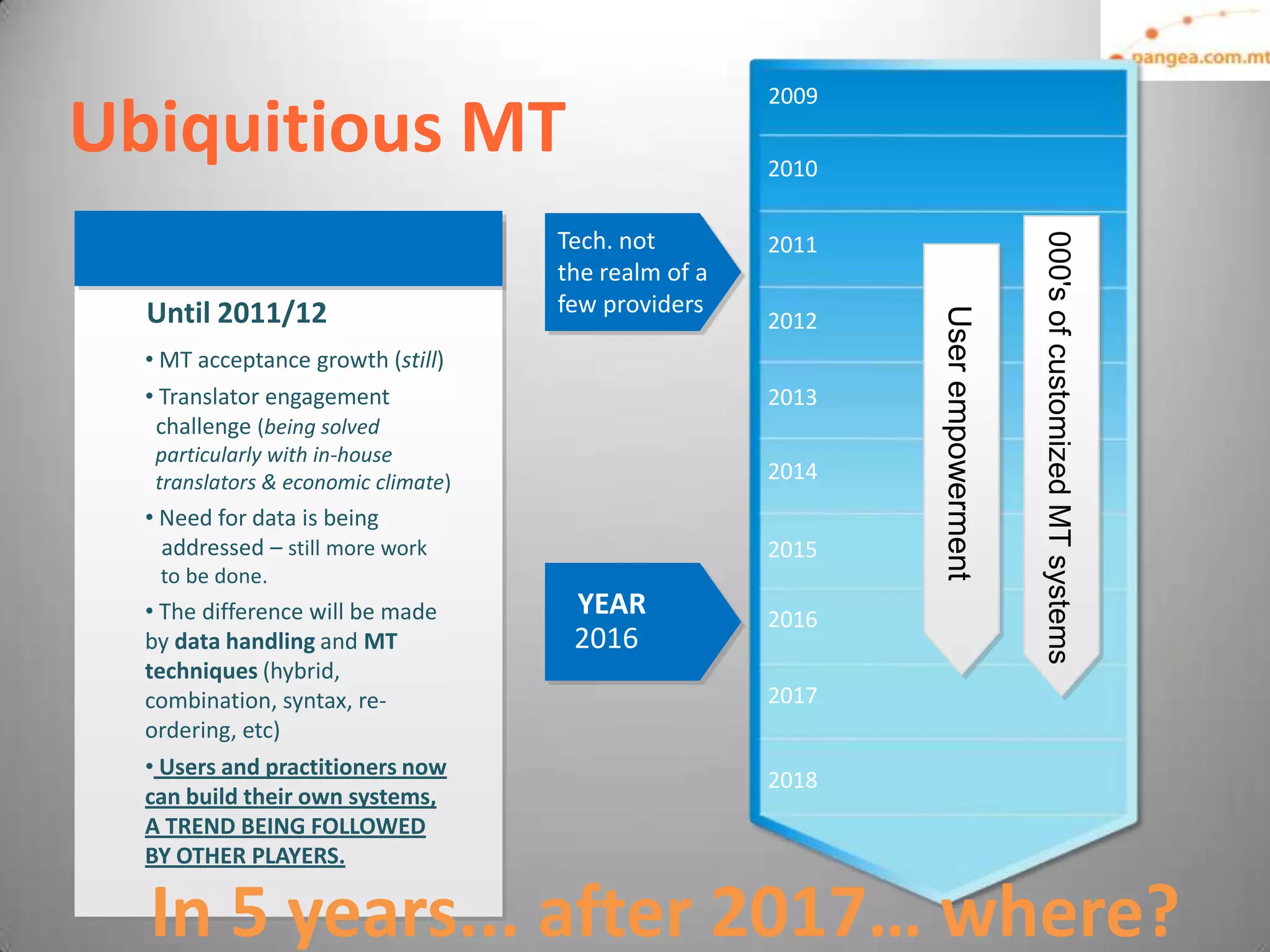 2009
Ubiquitious MT                                        2010

                                     Tech. not




                                                                                000's of customized MT systems
                                                      2011
                                     the realm of a
  Until 2011/12                      few providers




                                                             User empowerment
                                                      2012
  • MT acceptance growth (still)
  • Translator engagement                             2013
   challenge (being solved
   particularly with in-house
   translators & economic climate)                    2014
  • Need for data is being
    addressed – still more work                       2015
   to be done.
  • The difference will be made       YEAR            2016
  by data handling and MT             2016
  techniques (hybrid,
  combination, syntax, re-                            2017
  ordering, etc)
  • Users and practitioners now
                                                      2018
  can build their own systems,
  A TREND BEING FOLLOWED
  BY OTHER PLAYERS.

  In 5 years... after 2017… where?
 