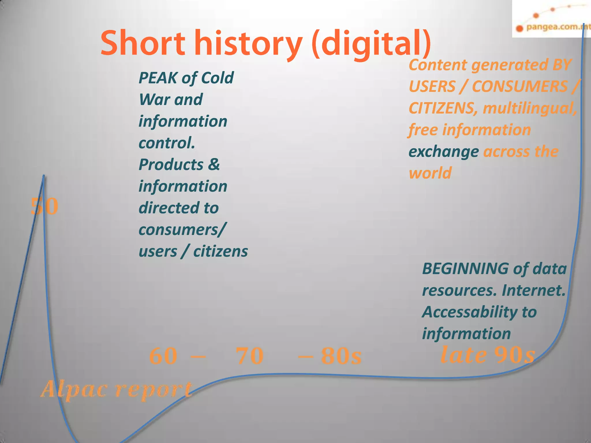Content generated BY
PEAK of Cold       USERS / CONSUMERS /
War and            CITIZENS, multilingual,
information        free information
control.           exchange across the
Products &         world
information
directed to
consumers/
users / citizens
                    BEGINNING of data
                    resources. Internet.
                    Accessability to
                    information
 