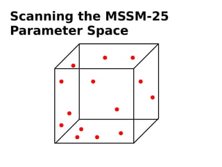 Scanning the MSSM-25
Parameter Space
 