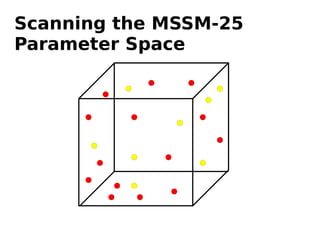 Scanning the MSSM-25
Parameter Space
 