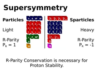 Supersymmetry
Particles                     Sparticles

Light                              Heavy

R-Parity                          R-Parity
PR = 1                             PR = -1


 R-Parity Conservation is necessary for
            Proton Stability.
 