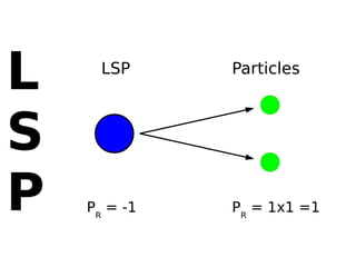 L     LSP     Particles



S
P   PR = -1   PR = 1x1 =1
 