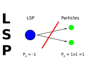 L     LSP     Particles



S
P   PR = -1   PR = 1x1 =1
 