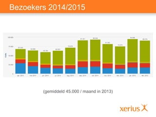 Bezoekers 2014/2015
(gemiddeld 45.000 / maand in 2013)
 