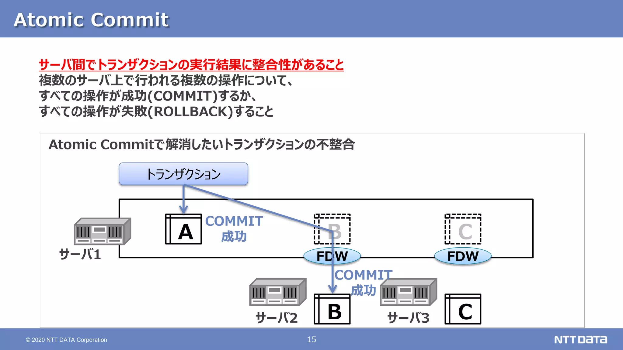15
© 2020 NTT DATA Corporation
Atomic Commit
サーバ間でトランザクションの実行結果に整合性があること
複数のサーバ上で行われる複数の操作について、
すべての操作が成功(COMMIT)するか、
すべての操作が失敗(ROLLBACK)すること
A B C
FDW FDW
B C
サーバ1
サーバ2 サーバ3
トランザクション
COMMIT
成功
COMMIT
成功
Atomic Commitで解消したいトランザクションの不整合
 