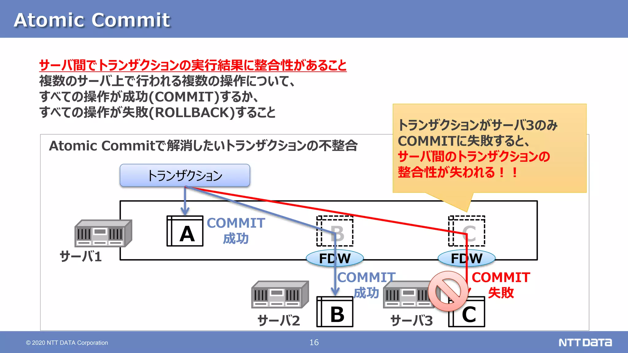 16
© 2020 NTT DATA Corporation
Atomic Commit
サーバ間でトランザクションの実行結果に整合性があること
複数のサーバ上で行われる複数の操作について、
すべての操作が成功(COMMIT)するか、
すべての操作が失敗(ROLLBACK)すること
A B C
FDW FDW
B C
サーバ1
サーバ2 サーバ3
トランザクション
COMMIT
失敗
COMMIT
成功
COMMIT
成功
Atomic Commitで解消したいトランザクションの不整合
トランザクションがサーバ3のみ
COMMITに失敗すると、
サーバ間のトランザクションの
整合性が失われる！！
 