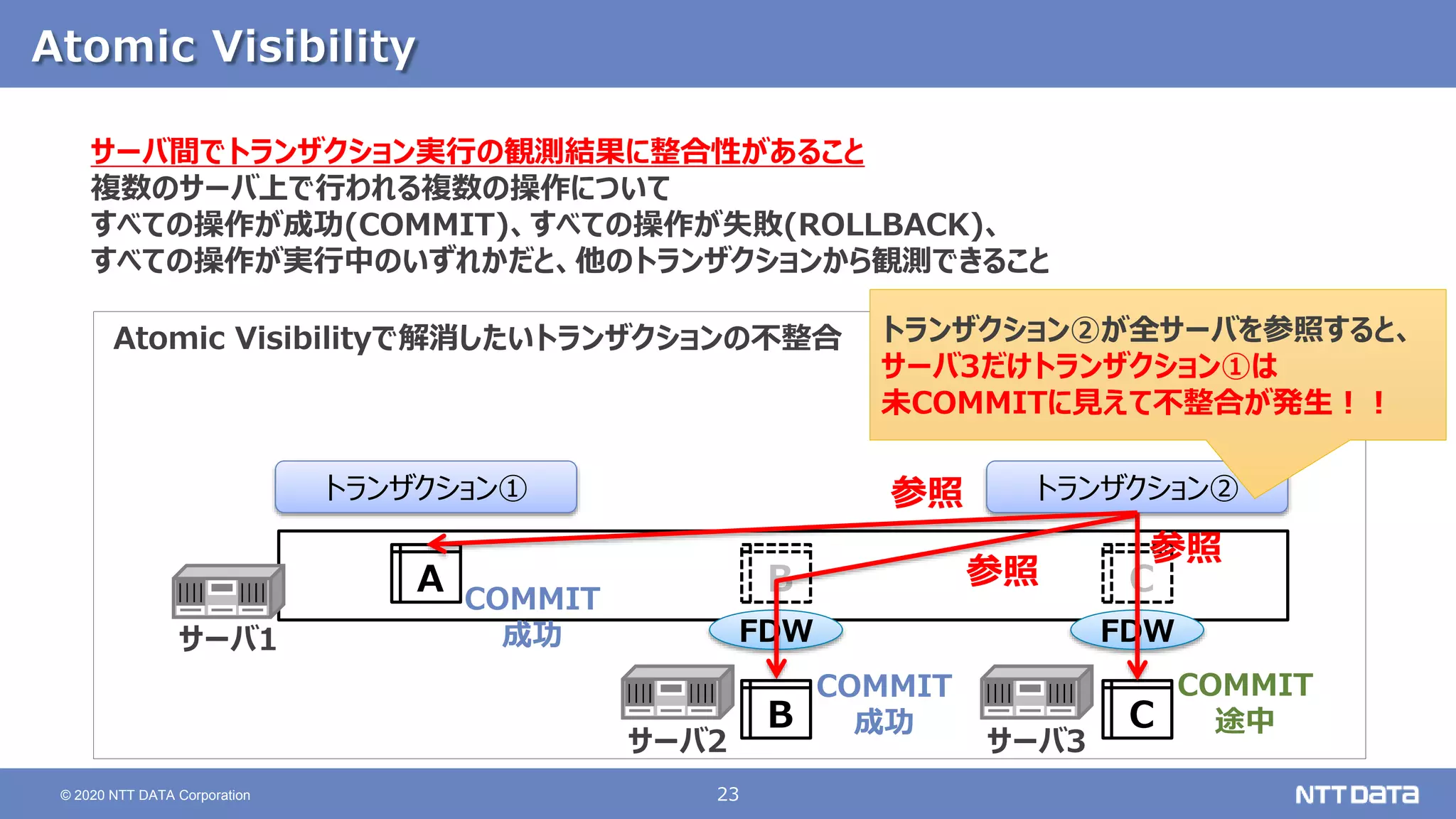 23
© 2020 NTT DATA Corporation
Atomic Visibility
A B C
FDW FDW
B C
サーバ1
サーバ2 サーバ3
トランザクション①
COMMIT
途中
COMMIT
成功
COMMIT
成功
トランザクション②
サーバ間でトランザクション実行の観測結果に整合性があること
複数のサーバ上で行われる複数の操作について
すべての操作が成功(COMMIT)、すべての操作が失敗(ROLLBACK)、
すべての操作が実行中のいずれかだと、他のトランザクションから観測できること
Atomic Visibilityで解消したいトランザクションの不整合 トランザクション②が全サーバを参照すると、
サーバ3だけトランザクション①は
未COMMITに見えて不整合が発生！！
参照
参照
参照
 