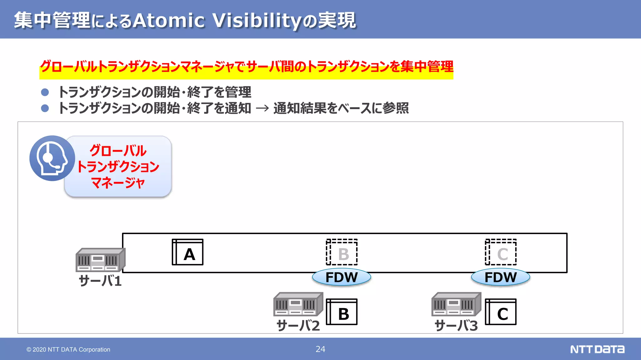 24
© 2020 NTT DATA Corporation
集中管理によるAtomic Visibilityの実現
A B C
FDW FDW
B C
サーバ1
サーバ2 サーバ3
グローバルトランザクションマネージャでサーバ間のトランザクションを集中管理
 トランザクションの開始・終了を管理
 トランザクションの開始・終了を通知 → 通知結果をベースに参照
グローバル
トランザクション
マネージャ
 