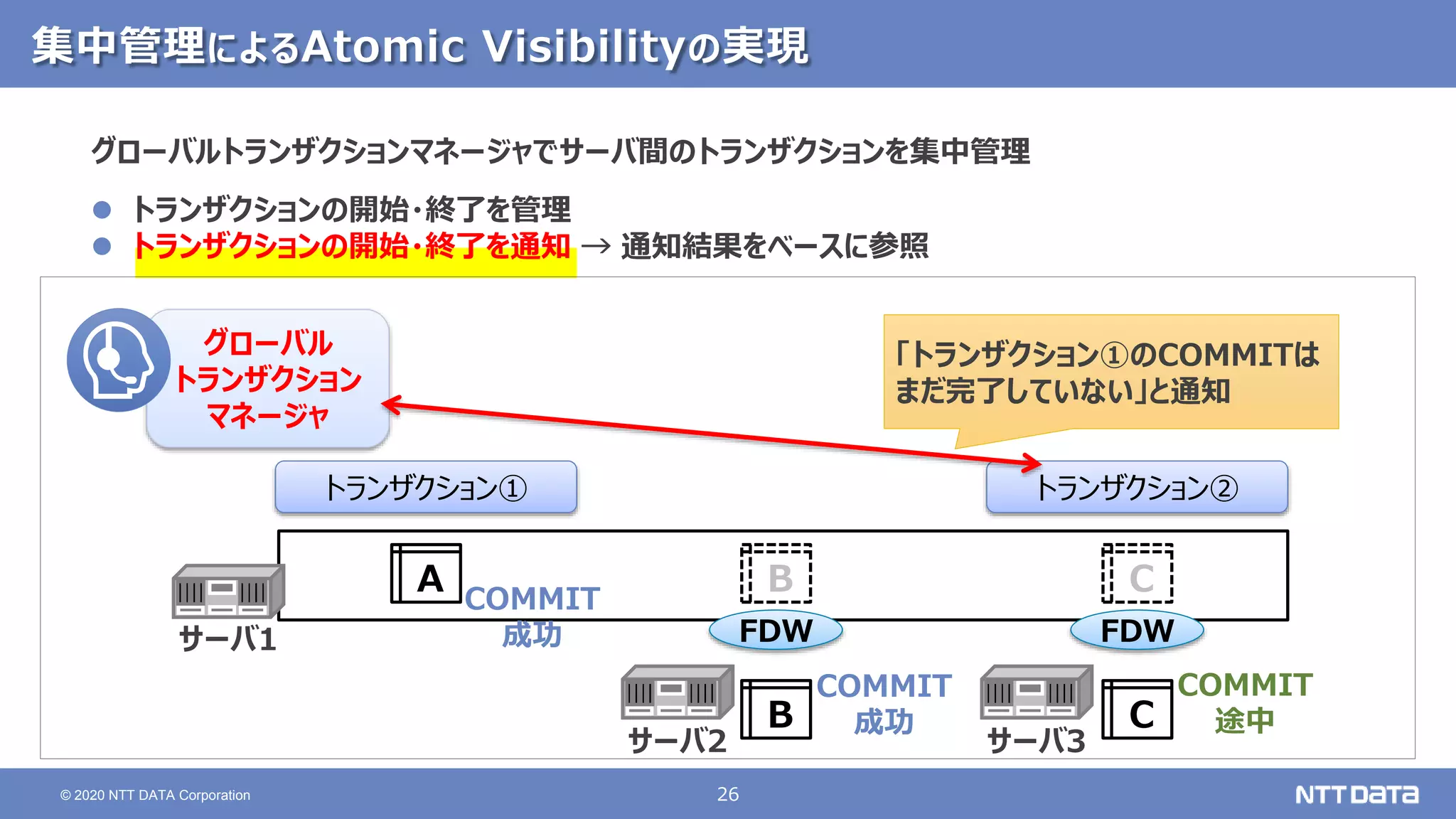 26
© 2020 NTT DATA Corporation
集中管理によるAtomic Visibilityの実現
A B C
FDW FDW
B C
サーバ1
サーバ2 サーバ3
トランザクション①
グローバルトランザクションマネージャでサーバ間のトランザクションを集中管理
 トランザクションの開始・終了を管理
 トランザクションの開始・終了を通知 → 通知結果をベースに参照
COMMIT
途中
COMMIT
成功
COMMIT
成功
グローバル
トランザクション
マネージャ
トランザクション②
「トランザクション①のCOMMITは
まだ完了していない」と通知
 