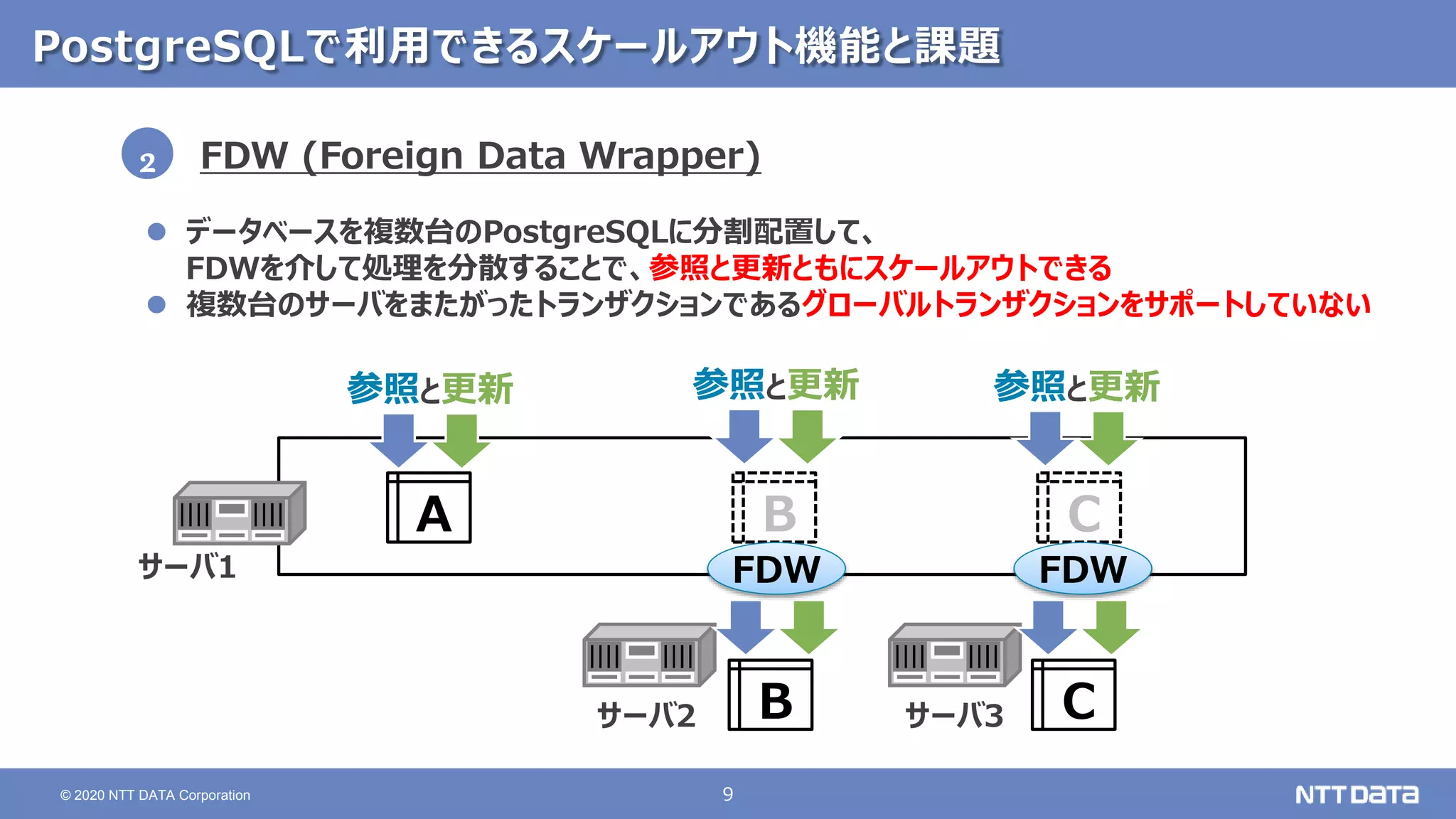 9
© 2020 NTT DATA Corporation
PostgreSQLで利用できるスケールアウト機能と課題
FDW (Foreign Data Wrapper)
 データベースを複数台のPostgreSQLに分割配置して、
FDWを介して処理を分散することで、参照と更新ともにスケールアウトできる
 複数台のサーバをまたがったトランザクションであるグローバルトランザクションをサポートしていない
A B C
B C
2
サーバ1
サーバ2 サーバ3
参照と更新 参照と更新 参照と更新
FDW FDW
 