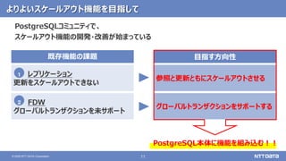 11
© 2020 NTT DATA Corporation
よりよいスケールアウト機能を目指して
参照と更新ともにスケールアウトさせる
レプリケーション
更新をスケールアウトできない
グローバルトランザクションをサポートする
FDW
グローバルトランザクションを未サポート
目指す方向性
既存機能の課題
PostgreSQLコミュニティで、
スケールアウト機能の開発・改善が始まっている
PostgreSQL本体に機能を組み込む！！
2
1
 