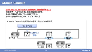 14
© 2020 NTT DATA Corporation
Atomic Commit
サーバ間でトランザクションの実行結果に整合性があること
複数のサーバ上で行われる複数の操作について、
すべての操作が成功(COMMIT)するか、
すべての操作が失敗(ROLLBACK)すること
A B C
FDW FDW
B C
サーバ1
サーバ2 サーバ3
トランザクション
COMMIT
成功
Atomic Commitで解消したいトランザクションの不整合
 
