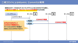 17
© 2020 NTT DATA Corporation
二相コミットによるAtomic Commitの実現
複数台のサーバをまたがったトランザクションをCOMMITする際に、
二相コミットを使って、Atomic Commitを実現する方向性
COMMIT要求
COMMIT準備
トランザクション
COMMIT準備
A
サーバ1 サーバ2 サーバ3
B C
FDW
FDW
まずはFDWを介して
COMMIT準備を行い、
すべてのCOMMIT準備が
成功したらCOMMITを行う
 