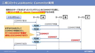 18
© 2020 NTT DATA Corporation
二相コミットによるAtomic Commitの実現
複数台のサーバをまたがったトランザクションをCOMMITする際に、
二相コミットを使って、Atomic Commitを実現する方向性
COMMIT要求
COMMIT準備
トランザクション
COMMIT
COMMIT準備
COMMIT
A
サーバ1 サーバ2 サーバ3
B C
COMMIT成功
COMMIT
まずはFDWを介して
COMMIT準備を行い、
すべてのCOMMIT準備が
成功したらCOMMITを行う
FDW
FDW
FDW
FDW
 