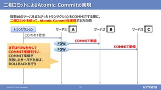 19
© 2020 NTT DATA Corporation
二相コミットによるAtomic Commitの実現
複数台のサーバをまたがったトランザクションをCOMMITする際に、
二相コミットを使って、Atomic Commitを実現する方向性
COMMIT要求
COMMIT準備
トランザクション
COMMIT準備
A
サーバ1 サーバ2 サーバ3
B C
FDW
FDW
まずはFDWを介して
COMMIT準備を行い、
COMMIT準備が
失敗したサーバがあれば、
ROLLBACKを行う
 