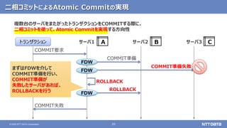 20
© 2020 NTT DATA Corporation
二相コミットによるAtomic Commitの実現
複数台のサーバをまたがったトランザクションをCOMMITする際に、
二相コミットを使って、Atomic Commitを実現する方向性
COMMIT要求
COMMIT準備
トランザクション
COMMIT準備失敗
A
サーバ1 サーバ2 サーバ3
B C
FDW
FDW
まずはFDWを介して
COMMIT準備を行い、
COMMIT準備が
失敗したサーバがあれば、
ROLLBACKを行う
ROLLBACK
COMMIT失敗
ROLLBACK
FDW
 
