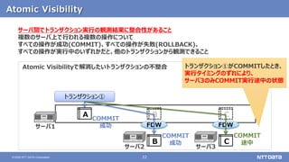 22
© 2020 NTT DATA Corporation
Atomic Visibility
A B C
FDW FDW
B C
サーバ1
サーバ2 サーバ3
トランザクション①
COMMIT
途中
COMMIT
成功
COMMIT
成功
サーバ間でトランザクション実行の観測結果に整合性があること
複数のサーバ上で行われる複数の操作について
すべての操作が成功(COMMIT)、すべての操作が失敗(ROLLBACK)、
すべての操作が実行中のいずれかだと、他のトランザクションから観測できること
Atomic Visibilityで解消したいトランザクションの不整合 トランザクション①がCOMMITしたとき、
実行タイミングのずれにより、
サーバ3のみCOMMIT実行途中の状態
 