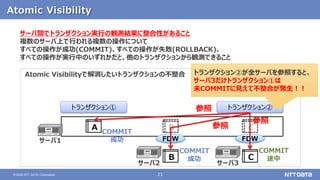 23
© 2020 NTT DATA Corporation
Atomic Visibility
A B C
FDW FDW
B C
サーバ1
サーバ2 サーバ3
トランザクション①
COMMIT
途中
COMMIT
成功
COMMIT
成功
トランザクション②
サーバ間でトランザクション実行の観測結果に整合性があること
複数のサーバ上で行われる複数の操作について
すべての操作が成功(COMMIT)、すべての操作が失敗(ROLLBACK)、
すべての操作が実行中のいずれかだと、他のトランザクションから観測できること
Atomic Visibilityで解消したいトランザクションの不整合 トランザクション②が全サーバを参照すると、
サーバ3だけトランザクション①は
未COMMITに見えて不整合が発生！！
参照
参照
参照
 