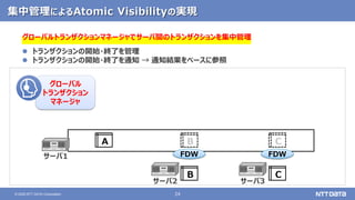 24
© 2020 NTT DATA Corporation
集中管理によるAtomic Visibilityの実現
A B C
FDW FDW
B C
サーバ1
サーバ2 サーバ3
グローバルトランザクションマネージャでサーバ間のトランザクションを集中管理
 トランザクションの開始・終了を管理
 トランザクションの開始・終了を通知 → 通知結果をベースに参照
グローバル
トランザクション
マネージャ
 