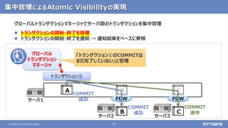 25
© 2020 NTT DATA Corporation
集中管理によるAtomic Visibilityの実現
A B C
FDW FDW
B C
サーバ1
サーバ2 サーバ3
トランザクション①
グローバルトランザクションマネージャでサーバ間のトランザクションを集中管理
 トランザクションの開始・終了を管理
 トランザクションの開始・終了を通知 → 通知結果をベースに参照
COMMIT
途中
COMMIT
成功
COMMIT
成功
グローバル
トランザクション
マネージャ
「トランザクション①のCOMMITは
まだ完了していない」と管理
 