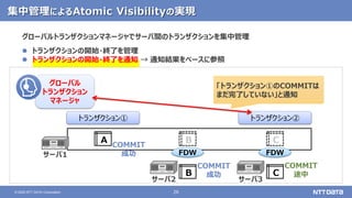 26
© 2020 NTT DATA Corporation
集中管理によるAtomic Visibilityの実現
A B C
FDW FDW
B C
サーバ1
サーバ2 サーバ3
トランザクション①
グローバルトランザクションマネージャでサーバ間のトランザクションを集中管理
 トランザクションの開始・終了を管理
 トランザクションの開始・終了を通知 → 通知結果をベースに参照
COMMIT
途中
COMMIT
成功
COMMIT
成功
グローバル
トランザクション
マネージャ
トランザクション②
「トランザクション①のCOMMITは
まだ完了していない」と通知
 