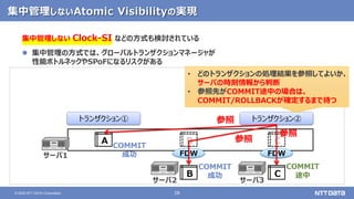 28
© 2020 NTT DATA Corporation
集中管理しないAtomic Visibilityの実現
A B C
FDW FDW
B C
サーバ1
サーバ2 サーバ3
トランザクション①
集中管理しない Clock-SI などの方式も検討されている
 集中管理の方式では、グローバルトランザクションマネージャが
性能ボトルネックやSPoFになるリスクがある
COMMIT
途中
COMMIT
成功
COMMIT
成功
トランザクション②
参照
参照
参照
• どのトランザクションの処理結果を参照してよいか、
サーバの時刻情報から判断
• 参照先がCOMMIT途中の場合は、
COMMIT/ROLLBACKが確定するまで待つ
 