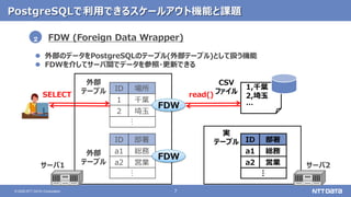 7
© 2020 NTT DATA Corporation
PostgreSQLで利用できるスケールアウト機能と課題
FDW (Foreign Data Wrapper)
 外部のデータをPostgreSQLのテーブル(外部テーブル)として扱う機能
 FDWを介してサーバ間でデータを参照・更新できる
2
ID 場所
1 千葉
2 埼玉
…
外部
テーブル
サーバ1
1,千葉
2,埼玉
…
CSV
ファイル
ID 部署
a1 総務
a2 営業
…
実
テーブル
外部
テーブル サーバ2
ID 部署
a1 総務
a2 営業
…
FDW
FDW
SELECT read()
 