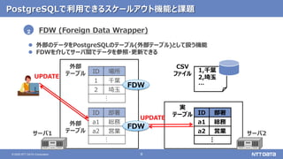 8
© 2020 NTT DATA Corporation
PostgreSQLで利用できるスケールアウト機能と課題
FDW (Foreign Data Wrapper)
 外部のデータをPostgreSQLのテーブル(外部テーブル)として扱う機能
 FDWを介してサーバ間でデータを参照・更新できる
2
ID 場所
1 千葉
2 埼玉
…
外部
テーブル
サーバ1
1,千葉
2,埼玉
…
CSV
ファイル
ID 部署
a1 総務
a2 営業
…
実
テーブル
外部
テーブル サーバ2
ID 部署
a1 総務
a2 営業
…
FDW
FDW
UPDATE
UPDATE
 