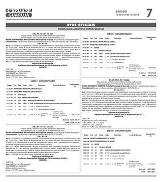 7
                                                                                                                                                                                                2

Diário Oficial                                                                                                                                    sábado
 GUARUJÁ                                                                                                                                          16 de fevereiro de 2013



                                                                               Atos oficiais
                                                                    unidade de assuntos estratégicos
                                      D E C R E T O N.º 10.220.
                      “Dispõe sobre a abertura de crédito adicional suplementar,
                       autorizada pela Lei n.º 3.993, de 05 de dezembro de 2012.”
MARIA ANTONIETA DE BRITO, Prefeita Municipal de Guarujá, no uso de suas atribuições legais; e,
Considerando o que consta no processo administrativo n.º 3967/3418/2013 e 3967/3418/2013;
                                              DECRETA:
Art. 1.º Fica aberto ao orçamento corrente, com fundamento na autorização contida no inciso I do
art. 7.º da Lei n.º 3.993, de 05 de dezembro de 2012, o crédito adicional suplementar no valor de
R$ 1.834.773,34 (um milhão, oitocentos e trinta e quatro mil, setecentos e setenta e três reais e
trinta e quatro centavos), conforme programação constante do Anexo I deste Decreto.
Art. 2.º O crédito aberto por este Decreto será coberto com o superávit financeiro verificado no
                                                                                            2
exercício de 2012 dos recursos transferidos pelo Governo Federal, através do Programa Pro Jovem
Urbano, destinados ao ensino profissionalizante, no valor de R$ 1.834.773,34 (um milhão, oitocen-
tos e trinta e quatro mil, setecentos e setenta e três reais e trinta e quatro centavos).
Art. 3.º Este Decreto entra em vigor na data de sua publicação.
                                      Registre-se e publique-se.
                   Prefeitura Municipal de Guarujá, em 14 de fevereiro de 2013.
                                                PREFEITA
“ORÇ”/dll
Registrado no Livro Competente
“UAE GBPRE”, em 14.02.2013
Débora de Lima Lourenço
Pront. n.º 11.901, que o digitei e assino
                                                                                                                                           D E C R E T O N.º 10.222.
                                                                                                                           “Dispõe sobre a abertura de crédito adicional suplementar,
                                                                                                                            autorizada pela Lei n.º 3.993, de 05 de dezembro de 2012.”
                                                                                                    MARIA ANTONIETA DE BRITO, Prefeita Municipal de Guarujá, no uso de suas atribuições legais; e,
                                                                                                    Considerando o que consta no processo administrativo n.º 4525/18/2013;
                                                                                                                                                   DECRETA:
                                                                                                    Art. 1.º Fica aberto ao orçamento corrente, com fundamento na autorização contida no inciso I do
                                                                                                    art. 7.º da Lei n.º 3.993, de 05 de dezembro de 2012, o crédito adicional suplementar no valor de R$
                                                                                                    123.316,83 (cento e vinte e três mil, trezentos e dezesseis reais e oitenta e três centavos), conforme
                                                                                                    programação constante do Anexo I deste Decreto.
                                                                                                    Art. 2.º O crédito aberto por este Decreto será coberto com o superávit financeiro verificado no
                                                                                                    exercício de 2012 dos recursos transferidos pelo Governo Federal, através do Fundo Nacional de
                                                                                                    Saúde para a implantação e/ou implementação de Complexos Reguladores e para a informatiza-    2
                                                                                                    ção das Unidades de Saúde integrantes do referido complexo, no valor de R$ 123.316,83 (cento e
                                                                                                    vinte e três mil, trezentos e dezesseis reais e oitenta e três centavos).
                                                                                                    Art. 3.º Este Decreto entra em vigor na data de sua publicação.
                                                                                                                                           Registre-se e publique-se.
                                                                                                                        Prefeitura Municipal de Guarujá, em 14 de fevereiro de 2013.
                                                                                                                                                     PREFEITA
                                                                                                    “ORÇ”/dll
                                                                                                    Registrado no Livro Competente
                                                                                                    “UAE GBPRE”, em 14.02.2013
                                                                                                    Débora de Lima Lourenço
                                      D E C R E T O N.º 10.221.                                     Pront. n.º 11.901, que o digitei e assino
                      “Dispõe sobre a abertura de crédito adicional suplementar,
                       autorizada pela Lei n.º 3.993, de 05 de dezembro de 2012.”
MARIA ANTONIETA DE BRITO, Prefeita Municipal de Guarujá, no uso de suas atribuições legais; e,
Considerando o que consta no processo administrativo n.º 4522/18/2013;
                                              DECRETA:
Art. 1.º Fica aberto ao orçamento corrente, com fundamento na autorização contida no inciso I do
art. 7.º da Lei n.º 3.993, de 05 de dezembro de 2012, o crédito adicional suplementar no valor de
R$ 409.570,58 (quatrocentos e nove mil, quinhentos e setenta reais e cinquenta e oito centavos),
conforme programação constante do Anexo I deste Decreto.
Art. 2.º O crédito aberto por este Decreto será coberto com o superávit financeiro verificado no
exercício de 2012 dos recursos transferidos pelo Governo Federal, através do Fundo Nacional de
Saúde para a construção de USAFA no Jardim Helena Maria, no valor de R$ 409.570,58 (quatrocen-
tos e nove mil, quinhentos e setenta reais e cinquenta e oito centavos).
Art. 3.º Este Decreto entra em vigor na data de sua publicação.
                                      Registre-se e publique-se.
                   Prefeitura Municipal de Guarujá, em 14 de fevereiro de 2013.
                                                PREFEITA
“ORÇ”/dll
Registrado no Livro Competente
“UAE GBPRE”, em 14.02.2013
Débora de Lima Lourenço
Pront. n.º 11.901, que o digitei e assino
 