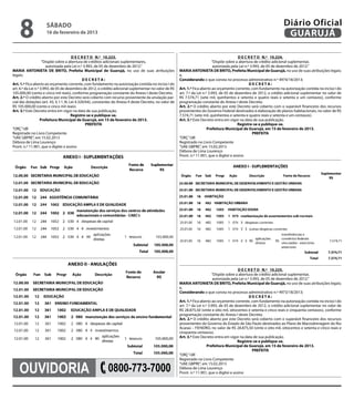 8                sábado
                     16 de fevereiro de 2013
                                                                                                                                                                            Diário Oficial
                                                                                                                                                                             GUARUJÁ

                                         D E C R E T O N.º 10.223.                                                                                 D E C R E T O N.º 10.224.
                     “Dispõe sobre a abertura de créditos adicionais suplementares,                                                “Dispõe sobre a abertura de crédito adicional suplementar,
                       autorizada pela Lei n.º 3.993, de 05 de dezembro de 2012.”                        2                          autorizada pela Lei n.º 3.993, de 05 de dezembro de 2012.”
MARIA ANTONIETA DE BRITO, Prefeita Municipal de Guarujá, no uso de suas atribuições                          MARIA ANTONIETA DE BRITO, Prefeita Municipal de Guarujá, no uso de suas atribuições legais;
legais;                                                                                                      e,
                                                DECRETA:                                                     Considerando o que consta no processo administrativo n.º 4974/18/2013;
Art. 1.º Fica aberto ao orçamento corrente, com fundamento na autorização contida no inciso I do                                                           DECRETA:
art. 6.º da Lei n.º 3.993, de 05 de dezembro de 2012, o crédito adicional suplementar no valor de R$         Art. 1.º Fica aberto ao orçamento corrente, com fundamento na autorização contida no inciso I do
105.000,00 (cento e cinco mil reais), conforme programação constante do Anexo I deste Decreto.               art. 7.º da Lei n.º 3.993, de 05 de dezembro de 2012, o crédito adicional suplementar no valor de
Art. 2.º O crédito aberto por este Decreto será coberto com recurso proveniente da anulação par-             R$ 7.574,71 (sete mil, quinhentos e setenta e quatro reais e setenta e um centavos), conforme
                                                                                                        2
cial das dotações (art. 43, § 1.º, III, Lei 4.320/64), constantes do Anexo II deste Decreto, no valor de     programação constante do Anexo I deste Decreto.
R$ 105.000,00 (cento e cinco mil reais).                                                                     Art. 2.º O crédito aberto por este Decreto será coberto com o superávit financeiro dos recursos
Art. 3.º Este Decreto entra em vigor na data de sua publicação.                                                                                                                                      2
                                                                                                             provenientes do Governo Federal destinados à elaboração de planos habitacionais, no valor de R$
                                         Registre-se e publique-se.                                          7.574,71 (sete mil, quinhentos e setenta e quatro reais e setenta e um centavos).
                    Prefeitura Municipal de Guarujá, em 15 de fevereiro de 2013.                             Art. 3.º Este Decreto entra em vigor na data de sua publicação.
                                                  PREFEITA                                                                                         Registre-se e publique-se.
“ORÇ”/dll                                                                                                                       Prefeitura Municipal de Guarujá, em 15 de fevereiro de 2013.
Registrado no Livro Competente                                                                                                                               PREFEITA
“UAE GBPRE”, em 15.02.2013                                                                                   “ORÇ”/dll
Débora de Lima Lourenço                                                                                      Registrado no Livro Competente
Pront. n.º 11.901, que o digitei e assino                                                                    “UAE GBPRE”, em 15.02.2013
                                                                                                             Débora de Lima Lourenço
                                                                                                             Pront. n.º 11.901, que o digitei e assino




                                                                                                                                                   D E C R E T O N.º 10.225.
                                                                                                                                   “Dispõe sobre a abertura de crédito adicional suplementar,
                                                                                                                                    autorizada pela Lei n.º 3.993, de 05 de dezembro de 2012.”
                                                                                                             MARIA ANTONIETA DE BRITO, Prefeita Municipal de Guarujá, no uso de suas atribuições legais;
                                                                                                             e,
                                                                                                             Considerando o que consta no processo administrativo n.º 4973/18/2013;
                                                                                                                                                           DECRETA:
                                                                                                             Art. 1.º Fica aberto ao orçamento corrente, com fundamento na autorização contida no inciso I do
                                                                                                             art. 7.º da Lei n.º 3.993, de 05 de dezembro de 2012, o crédito adicional suplementar no valor de
                                                                                                             R$ 28.875,50 (vinte e oito mil, oitocentos e setenta e cinco reais e cinquenta centavos), conforme
                                                                                                             programação constante do Anexo I deste Decreto.
                                                                                                             Art. 2.º O crédito aberto por este Decreto será coberto com o superávit financeiro dos recursos
                                                                                                             provenientes do Governo do Estado de São Paulo destinados ao Plano de Macrodrenagem do Rio
                                                                                                             Acaraú – FEHIDRO, no valor de R$ 28.875,50 (vinte e oito mil, oitocentos e setenta e cinco reais e
                                                                                                             cinquenta centavos).
                                                                                                             Art. 3.º Este Decreto entra em vigor na data de sua publicação.
                                                                                                                                                   Registre-se e publique-se.
                                                                                                                                Prefeitura Municipal de Guarujá, em 15 de fevereiro de 2013.
                                                                                                                                                             PREFEITA
                                                                                                             “ORÇ”/dll



    Ouvidoria
                                                                                                             Registrado no Livro Competente

                                                             0800-773-7000
                                                                                                             “UAE GBPRE”, em 15.02.2013
                                                                                                             Débora de Lima Lourenço
                                                                                                             Pront. n.º 11.901, que o digitei e assino
 