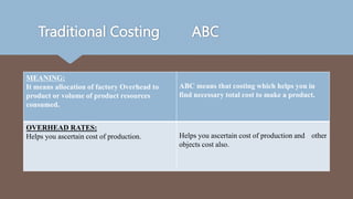 Traditional Costing ABC
MEANING:
It means allocation of factory Overhead to
product or volume of product resources
consumed.
ABC means that costing which helps you in
find necessary total cost to make a product.
OVERHEAD RATES:
Helps you ascertain cost of production. Helps you ascertain cost of production and other
objects cost also.
 