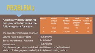 A company manufacturing
two products furnishes the
following data forayear:
Product Annual
Output
(units)
Total
Machine
hours
Total
number of
purchase
orders
Total
number of
set-ups
A 5,000 20,000 160 20
B 60,000 1,20,000 384 44
The annual overheads are asunder:
Volume related activitycosts
Set up related costs Purchase
related costs
Rs.5,50,000
Rs.8,20,000
Rs.6,18,000
Calculate cost per unit of each ProductA&B based on (a) Traditional
Method of charging overheads (b)Activity based costing method
 