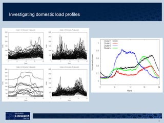 Investigating domestic load profiles
 