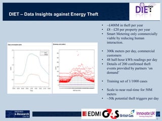 DIET – Data Insights against Energy Theft
• ~£400M in theft per year
• £8 - £20 per property per year
• Smart Metering only commercially
viable by reducing human
interaction.
• 300k meters per day, commercial
customers
• 48 half-hour kWh readings per day
• Details of 200 confirmed theft
events provided by partners ‘on
demand’
• Training set of 1/1000 cases
• Scale to near real-time for 50M
meters
• ~50k potential theft triggers per day
 