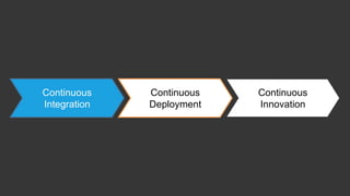Continuous
Integration
Continuous
Deployment
Continuous
Innovation
 