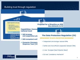 Building trust through regulation
 