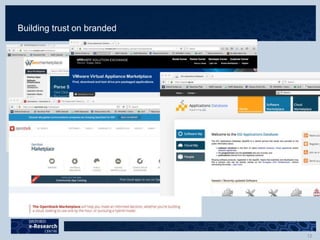 Building trust on branded
 