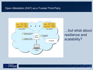 Open Attestation (OAT) as a Trusted Third Party
…but what about
resilience and
scalability?
 