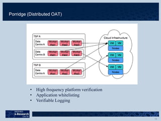 Porridge (Distributed OAT)
• High frequency platform verification
• Application whitelisting
• Verifiable Logging
 