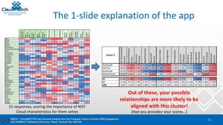 The 1-slide explanation of the app
12
51 responses, scoring the importance of NIST
Cloud characteristics for them selves
Out of these, your possible
relationships are more likely to be
aligned with this cluster!
(Had you provided your scores…)
 
