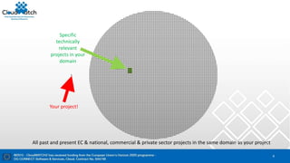 4
All past and present EC & national, commercial & private sector projects in the same domain as your project
Your project!
Specific
technically
relevant
projects in your
domain
 