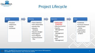 Project Lifecycle
Startup
•Purpose
•Objectives
•Scope
•Schedule
Planning
•Team Selection
•Plan Deliverables
•Quality Plan
•Baseline
Schedule
•Baseline Budget
•Risk Register
•Issue Register
•Communication
Plan
Execution
•Deliverable
Production
•Monitor/Control
•Quality
Management
•Time
Management
•Cost
Management
•Risk
Management
Close
•Celebrate
•Contract Closeout
•Post Project
review
•Exploitation
•Get another
project!
5
 