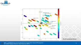 13
13-dimensional Biplot
 